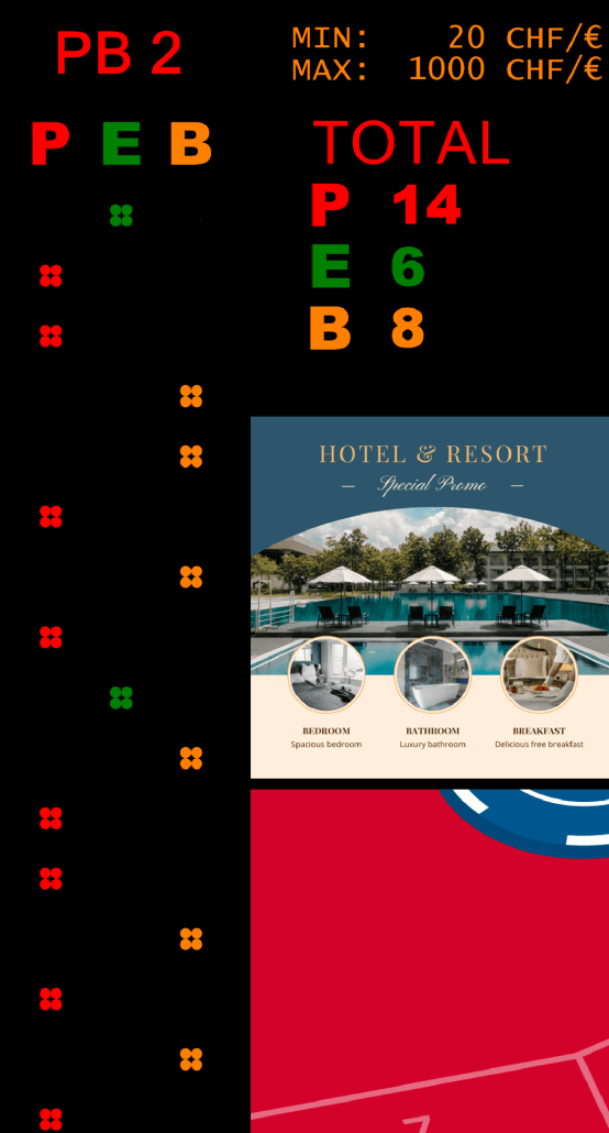 Casino 3 Punto Banco (Baccarat) winning numbers display
